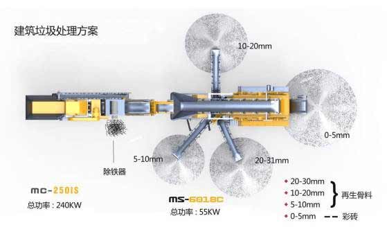 美斯達移動破碎機建筑垃圾處理方案